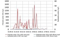Flotation for reliable particle removal