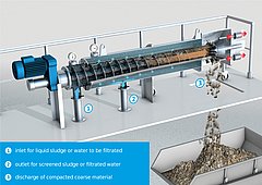 Design sketch: HUBER Sludgecleaner STRAINPRESS®