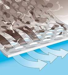 Two-dimensional screen basket of a ROTAMAT® Perforated Plate Screen RPPS