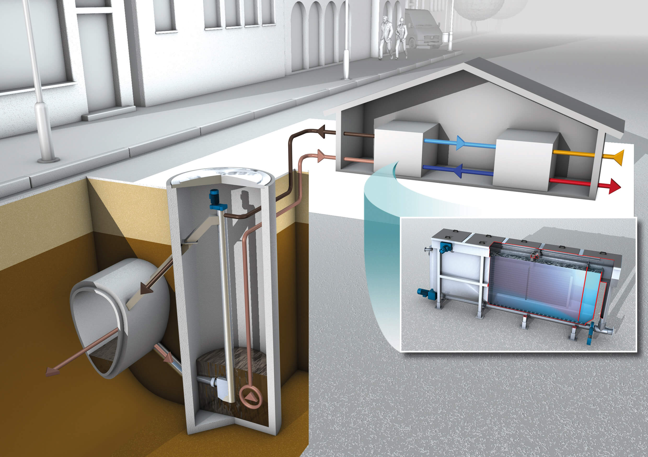 HUBER wastewater heat exchanger systems Functional sketch: HUBER Heat Exchanger RoWin in a ThermWin process
